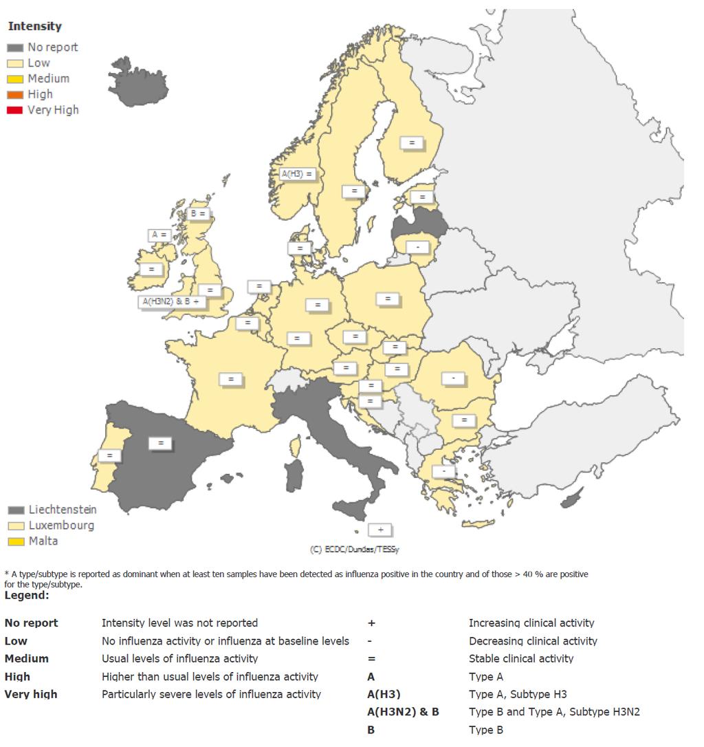 Situação internacional: Europa Figura 1 Intensidade da atividade gripal na Europa, semana 42/217. Fonte: Centro Europeu de Prevenção e Controlo das Doenças (ECDC).
