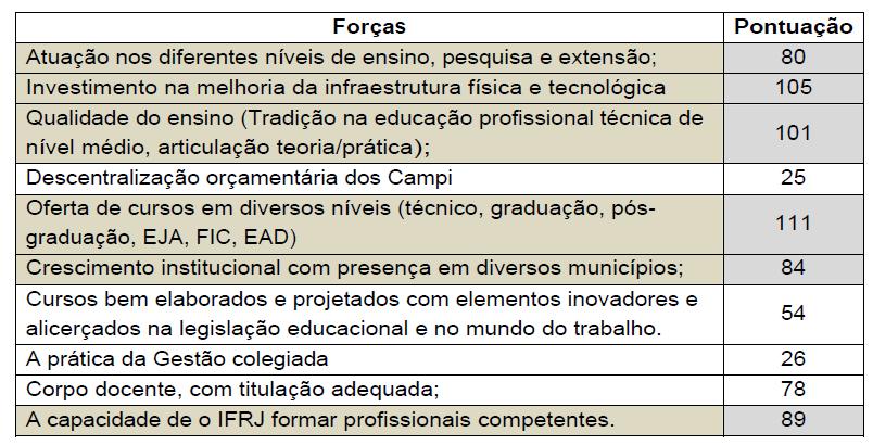 12 7. O PLANEJAMENTO ESTRATÉGICO IFRJ 2012-2018 Tendo como referencial as políticas e diretrizes do MEC expressas no Plano de Desenvolvimento da Educação, o IFRJ, como instituição integrante da Rede