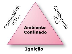 Os poços de monitoramento existentes apresentam-se aos pares em profundidades distintas (A: aprox. 0,30m e B: aprox. 1,00m).