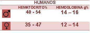 Todos os parâmetros variam de acordo