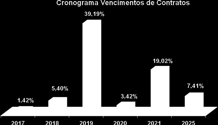 renovação bem como a formalização