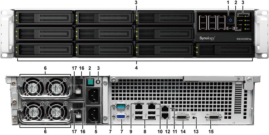 Visão Geral da Synology RackStation Nº Nome do Artigo Localização Descrição 1) Botão de Energia Painel Frontal O Botão de Energia é utilizado para ligar ou desligar a Synology RackStation.