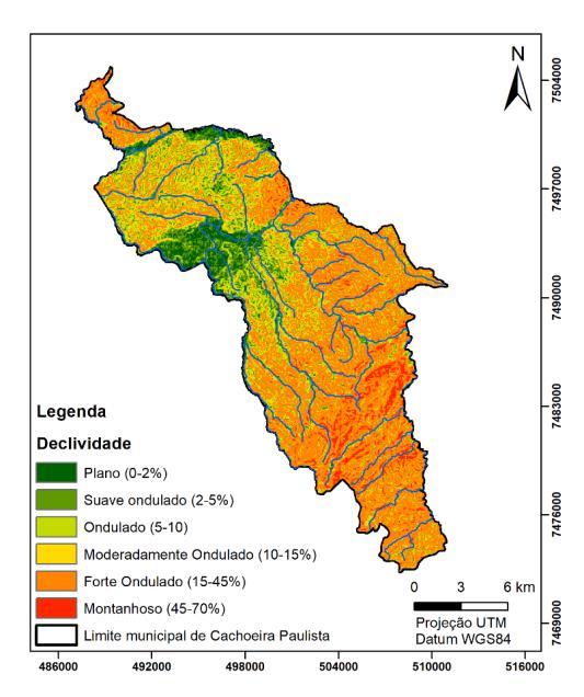 Planos de Informações, Mapas Gerados, Fontes dos dados e tipo de operação utilizada: IBGE Instituto Brasileiro de Geografia e Estatística