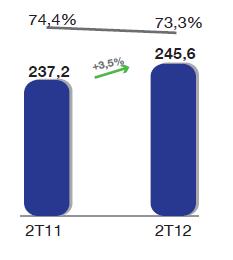 Logística EBITDA IFRS (em milhões de R$) 2T12 2T11 Var. 1S12 1S11 Var.