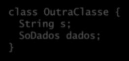 Atributos Atributos podem ser referênciasa objetos: class OutraClasse { String