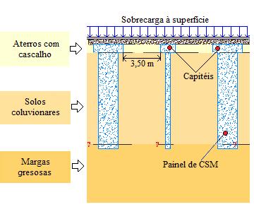 Figura 5 Corte-Tipo da solução de melhoramento do solo de