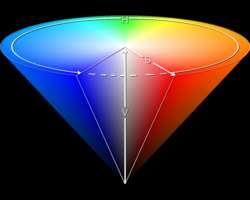 O modelo HSV Divide a cor em: Hue, Saturation, Value. Mais adequado para descrever uma cor.