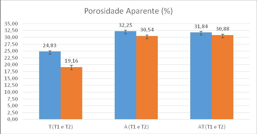 A caracterização mecânica das amostras foi realizada a partir de ensaio de flexão a três pontos em uma máquina EMIC Modelo DL10000.