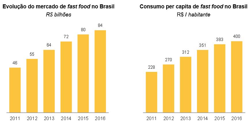 7.3 - Informações sobre produtos e serviços relativos aos segmentos operacionais demográficas, como por exemplo o aumento da população urbana e solteira.