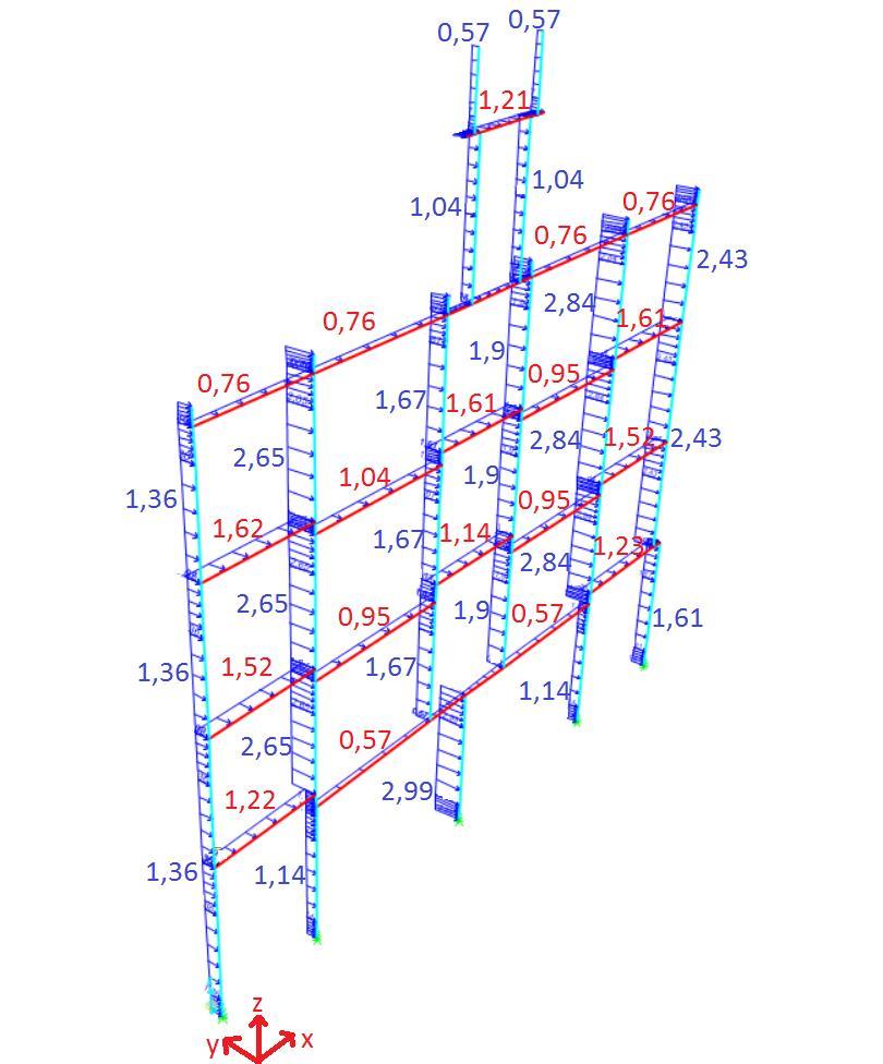 Conforme preconizado no RSA, à pressão dinâmica calculada é aplicado um coeficiente de força (δ f ) que neste caso, por se tratar de uma construção prismática, toma o valor de 1,2.