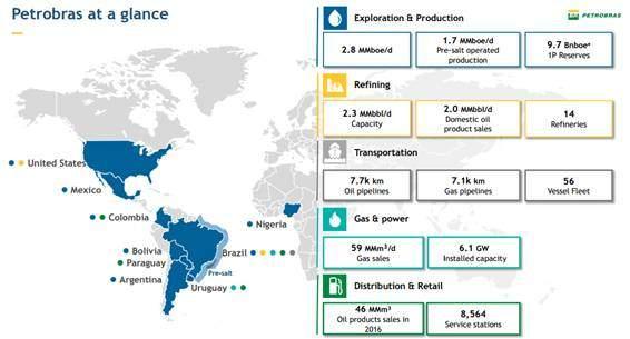 Informações sobre a empresa: É uma empresa integrada de energia com foco na exploração, produção, refino,