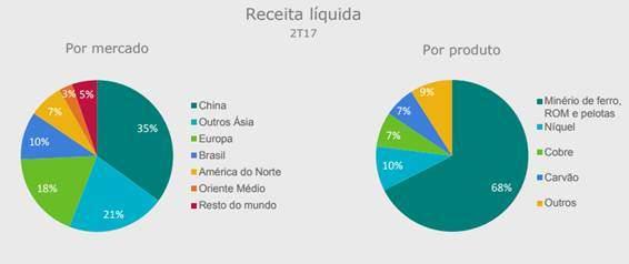 Informações sobre a empresa: É a maior produtora e exportadora de minério de ferro e maior produtora de níquel do mundo.