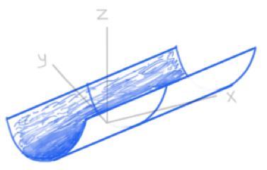 Solução: Uma vez que a dependência que z tem de x é mais simples do que sua dependência de y, nós tramamos seções transversais com três valores: x = 0, x