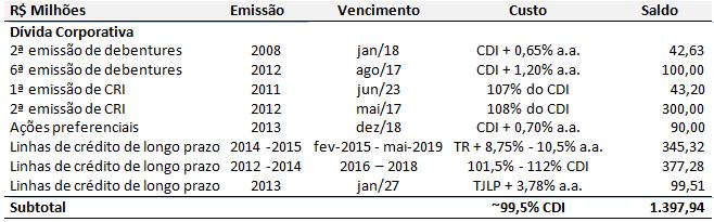 CRI 4ª emissão Valor