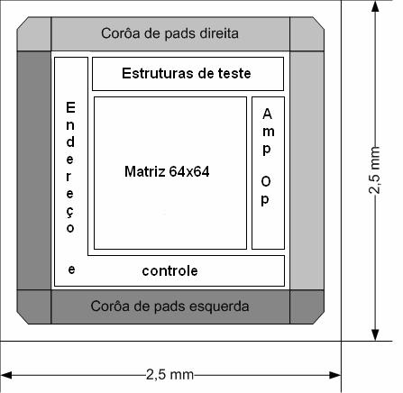 independentes, denominadas de coroa esquerda e coroa direita. A planta baixa do circuito e o layout do anel de pads são mostrados na Figura 4-1.