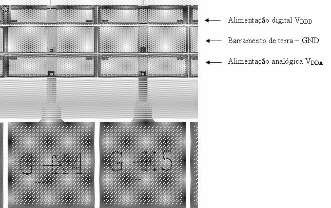 pads Figura 4-2 Detalhe dos barramentos de alimentação Os pads são componentes analógicos fornecidos pela biblioteca de projeto da AMS, que atuam como elemento de ligação entre os circuitos internos