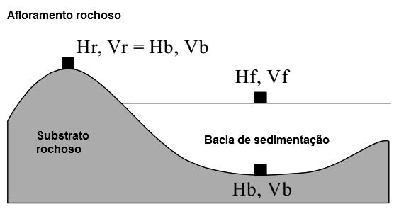 sua componente vertical os exibe na gama da frequência de ressonância das ondas P, visto que a gama de frequências a que se verifica a frequência fundamental das ondas S é sempre consideravelmente