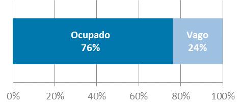 Para o cálculo de revsonas, vencmentos e reajustes com base no percentual de receta foram consderados os valores pagos a título de aluguel no mês anteror ao de emssão de relatóro