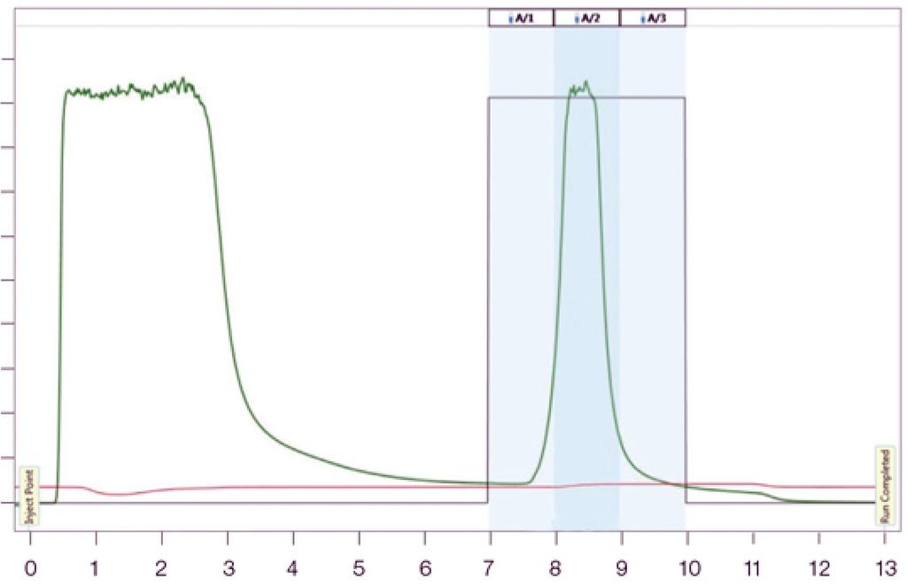 RESINAS E COLUNAS DE PURIFICAÇÃO DE PROTEÍNAS A Bio-Rad tem um portfólio abrangente de colunas e cartuchos de cromatografia para purificação de proteínas de alta qualidade.