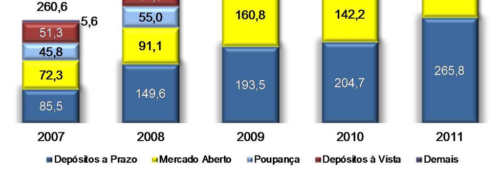 de 2009 estão incluídas as carteiras