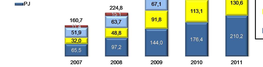 Carteira de Crédito¹ R$ bilhões Participação de mercado (%)² CAGR (%) = 30,4 32,4 14,6 42,1 33,8 (1) A partir de 2009 estão incluídos as