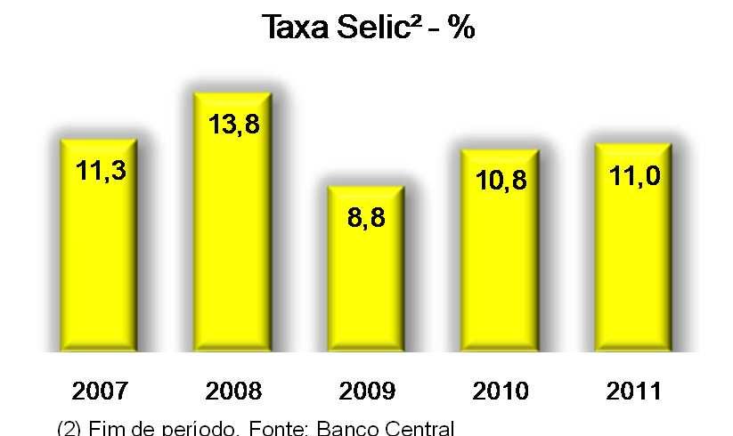 Fonte: IBGE (2) Fim