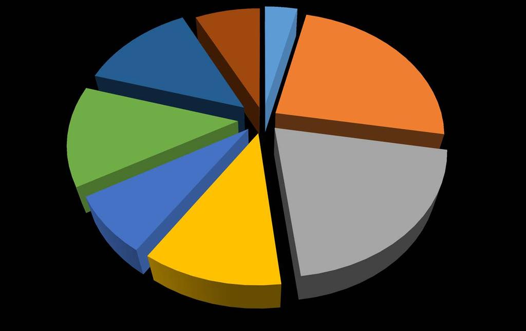 Programas notas 5, 6 e 7 33% Ciências Humanas Ciência Política 7 Educação 6 Filosofia 6 Geografia 6 História 7 Psicologia 5 Sociologia 5 Ciências Sociais Aplicadas Arquitetura e Urbanismo 6 Ciências