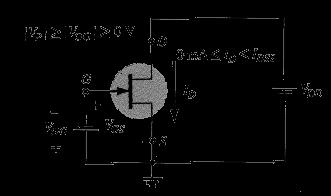 V VP corte I=0 26 Mai 17 AT20 JFET Introdução 19 1ª) V >0 e V (V)=0 4Curva característica de