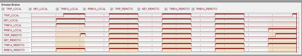 No ajuste TMB1A Mirrored Bit 1 Channel A parametrize o Relay