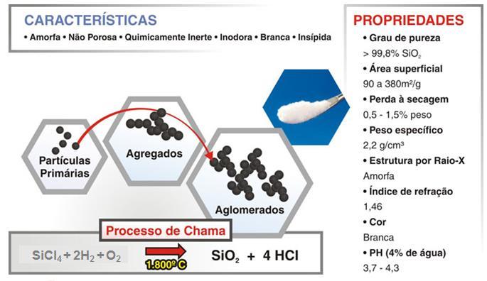 Silicas