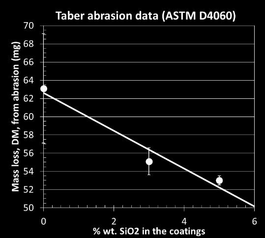 A6085-40% Sólidos Grau CAB-O-SPERSE utilizado: 2017A (200 m2/g)