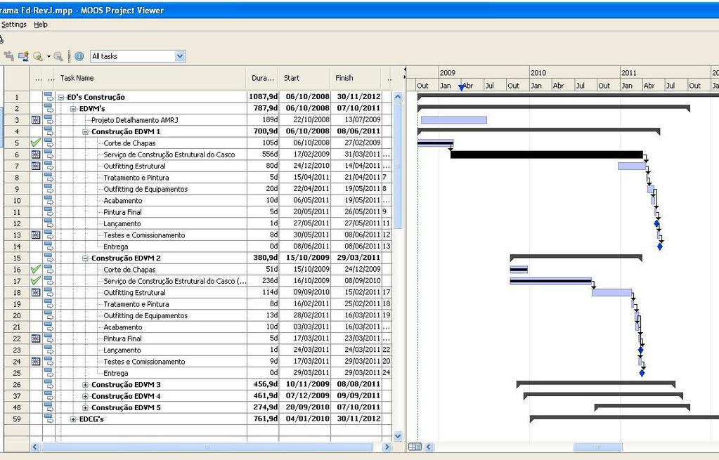 31 3.4.1.2. Cronogramas Gráficos de Gantt O Gráfico de Gantt ou Gráfico de Barras é a ferramenta mais usada no planejamento e controle de projetos.