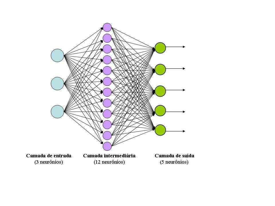 51 neurônos na camada escondda que proporconassem melhor desempenho na classfcação. A Tabela 3 apresenta as arquteturas testadas na rede MLP.