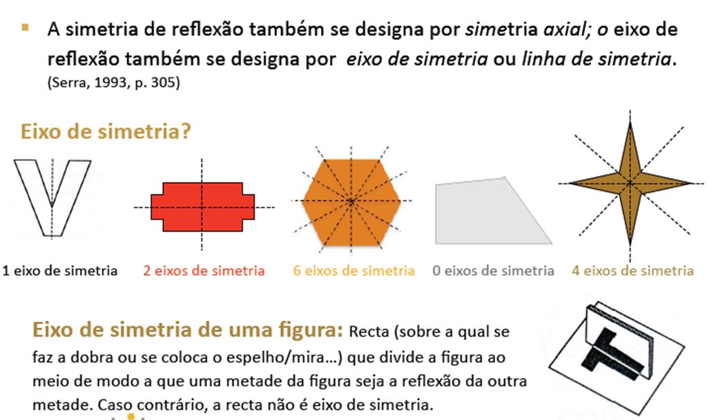 Simetria de