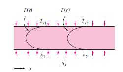 No escoaento copletaente desenvolvido e u tubo subetido a u q constante na superfície, o dt/dx (gradiente de teperatura) independe de x e, portanto, a fora do perfil de