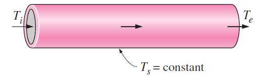 T Te dt T P c p x 0 hdx Definindo o coeficiente convectivo édio: h 1 x x 0 hdx Ts T,(x) ln Ts T,e Phx c p (1)