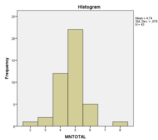 Frequência quantidade de itens neste subteste. Anastasi e Urbina (2000) indicam que quanto mais itens em um instrumento, maior será a possibilidade de obter uma medida consistente.