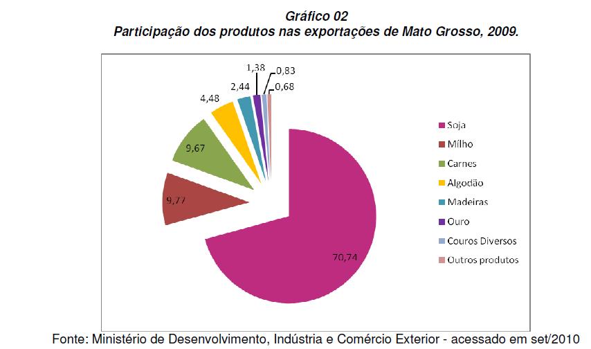 Bilhões Tabela 01: Brasil e Mato Grosso - Balança Comercial - 1996-2010 - US$ Os resultados positivos na balança comercial do Estado e a sua contribuição para os saldos da balança brasileira são
