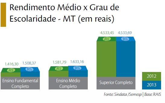 FIES No Mato Grosso, o número de contratos firmados no Fundo de Financiamento Estudantil (Fies), no período de janeiro de 2010 a junho de 2015, ficou em torno de 87,8 mil.
