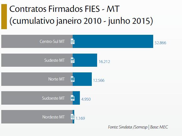 Esta preocupação do MEC em relação ao avanço do Ensino Superior brasileiro tem fu ndamento, uma vez que, comparados a números internacionais divulgados pelos ministérios da educação de outros países,