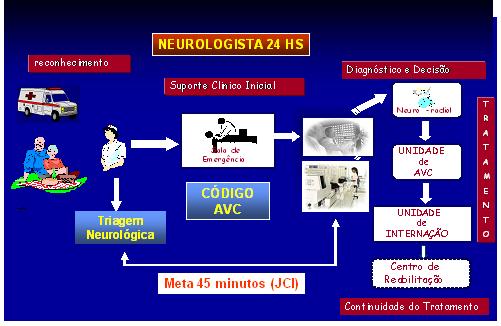 2.3- Fluxo de Atendimento do