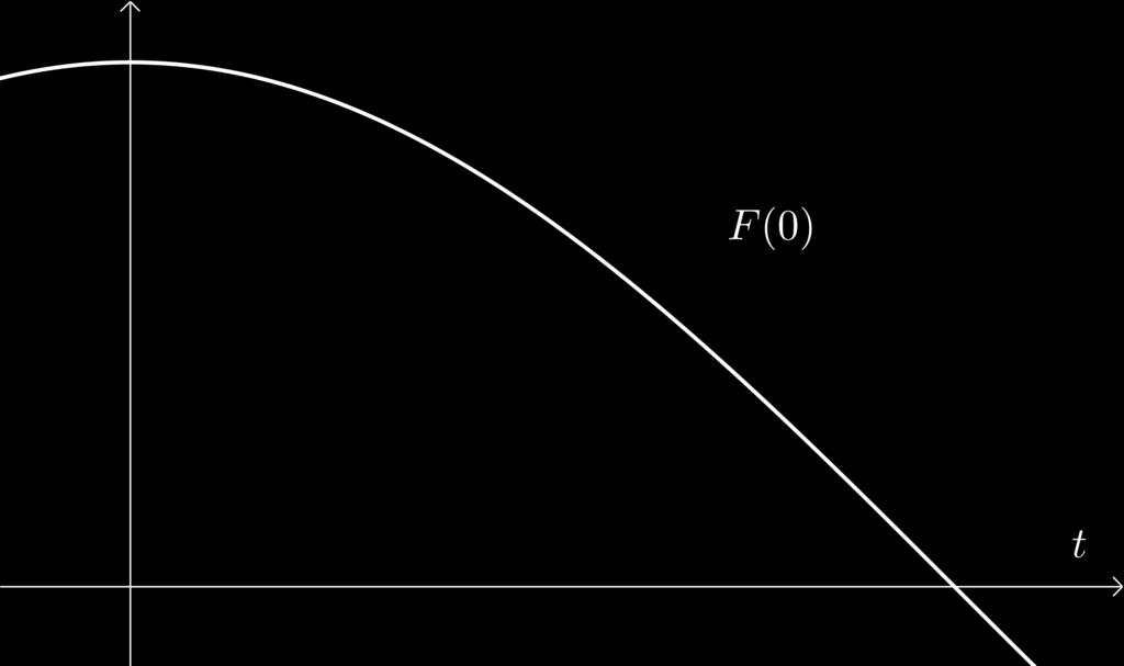 Cálculo I Aul n o 26 Um form de denirmos função logrítmic f(x = ln(x é pel função dd por integrl ln x = t dt e entendendo que os vlores dess função é o vlor d áre bixo de g(t = t que