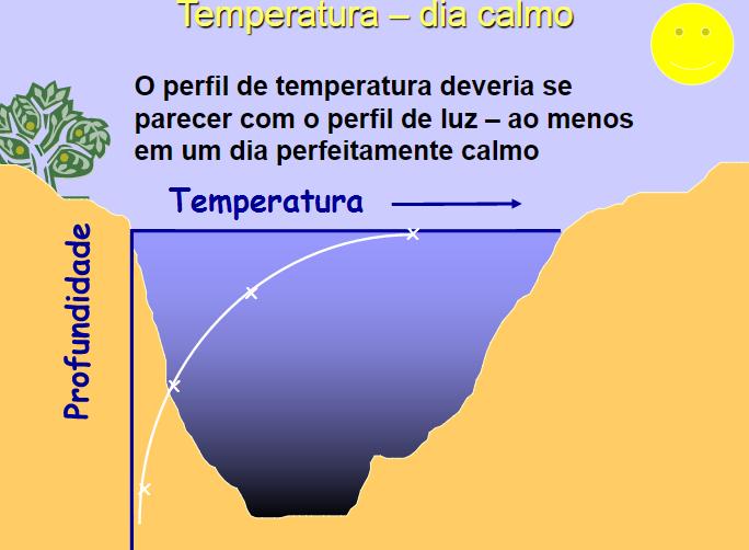 LIMNOLOGIA