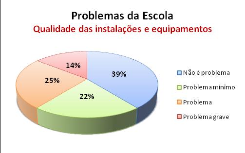 3.3 ESPAÇOS Manutenção e conforto dos espaços Ao longo dos anos, o Agrupamento tem feito um esforço por manter os espaços em boas condições de manutenção e proporcionar o conforto necessário aos seus