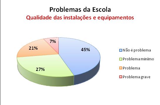 O edifício da EB2,3 tem vindo a ser alvo de algumas intervenções ao longo dos últimos, à medida que os orçamentos assim o permitem.