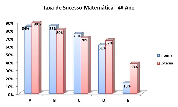 Interna/Externa 1º