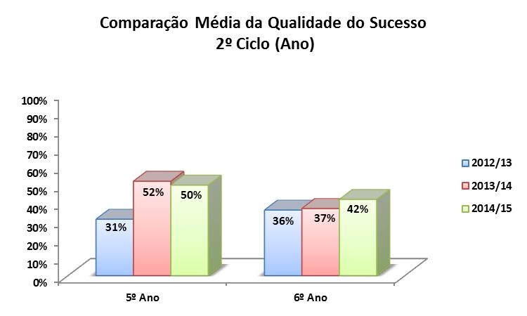 3ºCiclo 12/13 13/14 14/15 Educação Tecnológica TIC Físicoquímica Ciências Naturais Espanhol Português Inglês História Matemática Educação Visual Educação Física Educação para a Cidadania Francês