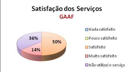 Encarregados de educação do 1º ciclo: Encarregados de educação do 2ºe 3º ciclo: Satisfação dos alunos No questionário de satisfação aplicado pela equipa de autoavaliação em 2013-2014, 56% dos alunos