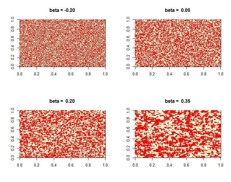image(rising(2^6, beta = image(rising(2^6, beta = 0.50, burnin=1000)) 0.50, burnin=10000)) Figura 4: Configurações geradas por Gibbs sampler a partir do moelo de Ising com diferentes valores para β.