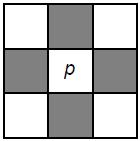 Vizinhança Um pixel p de coordenas (x,y) tem 4 vizinhos horizontais e